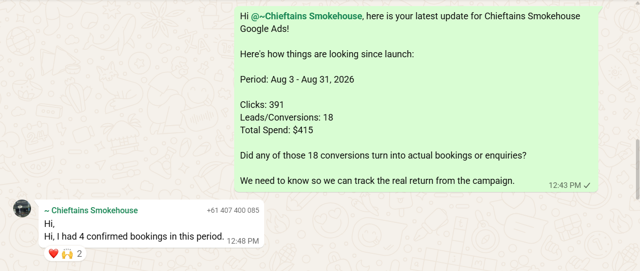 Chieftains Smokehouse Google Ads results shown in a WhatsApp chat 391 clicks, 18 leads/conversions, $415 total spend, and 4 confirmed bookings from Aug 3 to Aug 31, 2026